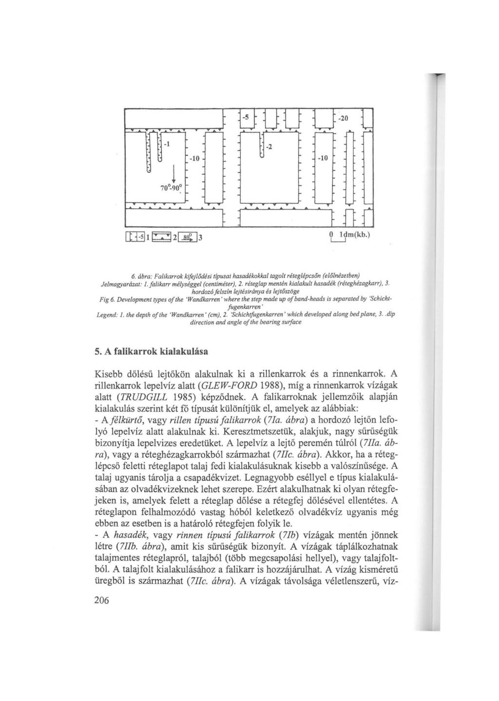 -l -2-10 -10 O ldm(kb.) L_j 6. ábra: Falikarrak kifejlődési típusai hasadékokkaltagolt réteglépcső (előlézetbe) Jelmagyarázat: J. falikrr mélységgel (cetiméter), 2.