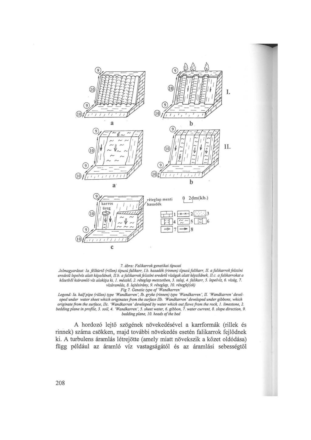 I. Il. a réteglap mcti hasdék O 2dm(kb.) L-J c 7. ábra: Falikarrak geetikai típusai Jelmagyarázat: Ia.félkürtő (rille} típusúfalikarr, lb. hasadék (rie} típusrífalikarr, Il.