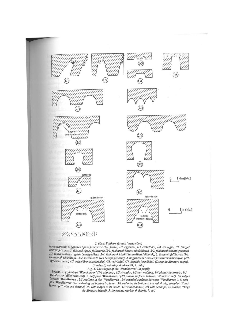 @ O L j l dm(kb.) mllrvyo O lm (kb.) @ 1777As~6~7 ILLL.J ~ ~ 5. ábra: Fa/ikarr formák (metszetbe) Jelmagyarázat: J. hasadék típusúfa/ikarrok (lll.ferde-. 112. egyees-, 113. kiékelódó-, 114.