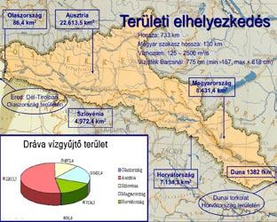 11 Drávától a Balatonig Víztudomány Antropogén hatások vizsgálata a Drávai vízállásokra Burián Alajos osztályvezető Árvízvédelmi és Folyógazdálkodási Osztály A Dráváról röviden A Dráva a Duna