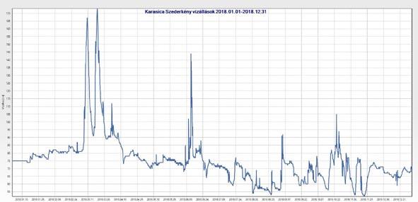 25 Drávától a Balatonig Középvízhozamok Vízfolyás Állomás 2015 2016 2017 2018 Sokéves Q m3/s Q m3/s Q m3/s Q m3/s Q m3/s Kapos Fészerlak 1,635 1,62 1,25 1,91 1,68 Baranya Csikóstőttős 1,689 1,65