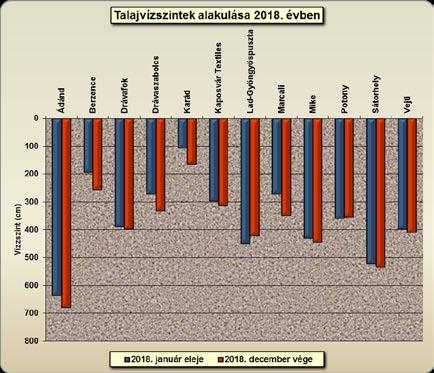 26 Drávától a Balatonig Belvíz A Dél-dunántúli Vízügyi Igazgatóság működési területén 2018. 01. 22. - 2018. 02. 05.