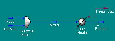 Feed Heater Name: Feed Heater Inlet: Mixed Energy: Heater duty Outlet: To