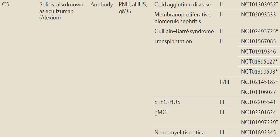 atípusos hemolítikus urémiás szindróma (ahus) generalizált