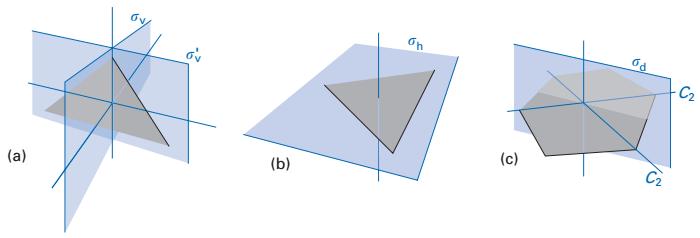 valamelyikét veheti fel. Ez kapcsolatban van azzal a ténnyel, hogy a sík csak szabályos három-, négy- és hatszögekkel fedhető le hézagmentesen.