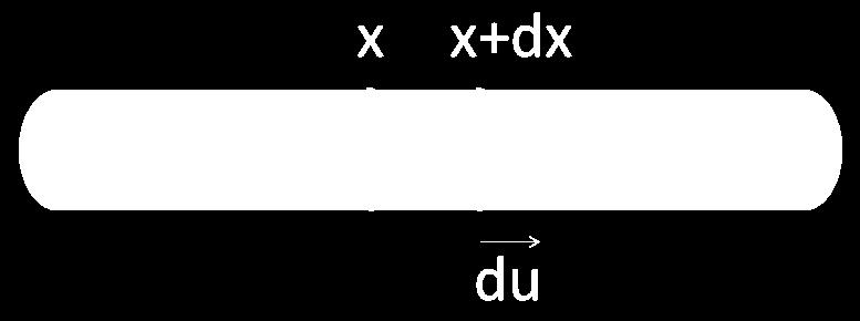 Rácsrezgések Rugalmas hullámok kristályokban dv 1 d V V r V a r a r a L (5.1) dr dr ra A konstans tag pl. a kristály teljes energiájának számolásakor fontos, de most elhagyhatjuk.