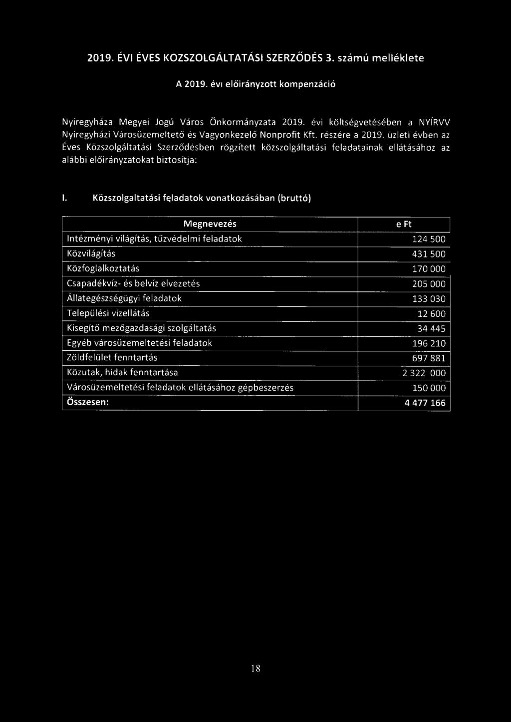 üzleti évben az Éves Közszolgáltatási Szerződésben rögzített közszolgáltat ási feladatainak ellátásához az alábbi előirányzatokat biztosítja:.