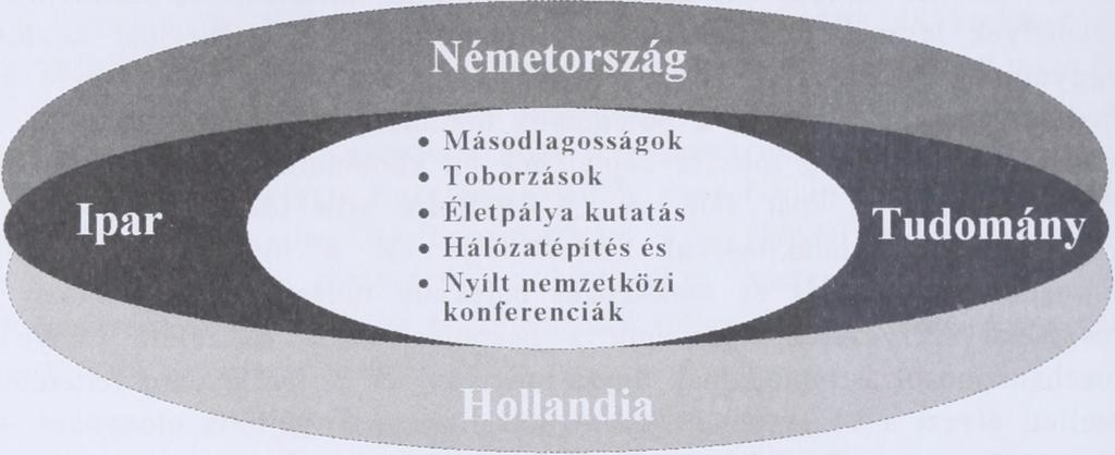 Kockázatm enedzsm ent és élelm iszerbiztonság A partnerek úgy döntöttek, hogy mindhárom területen együttműködnek, méghozzá fenntartható és konzisztens módon.