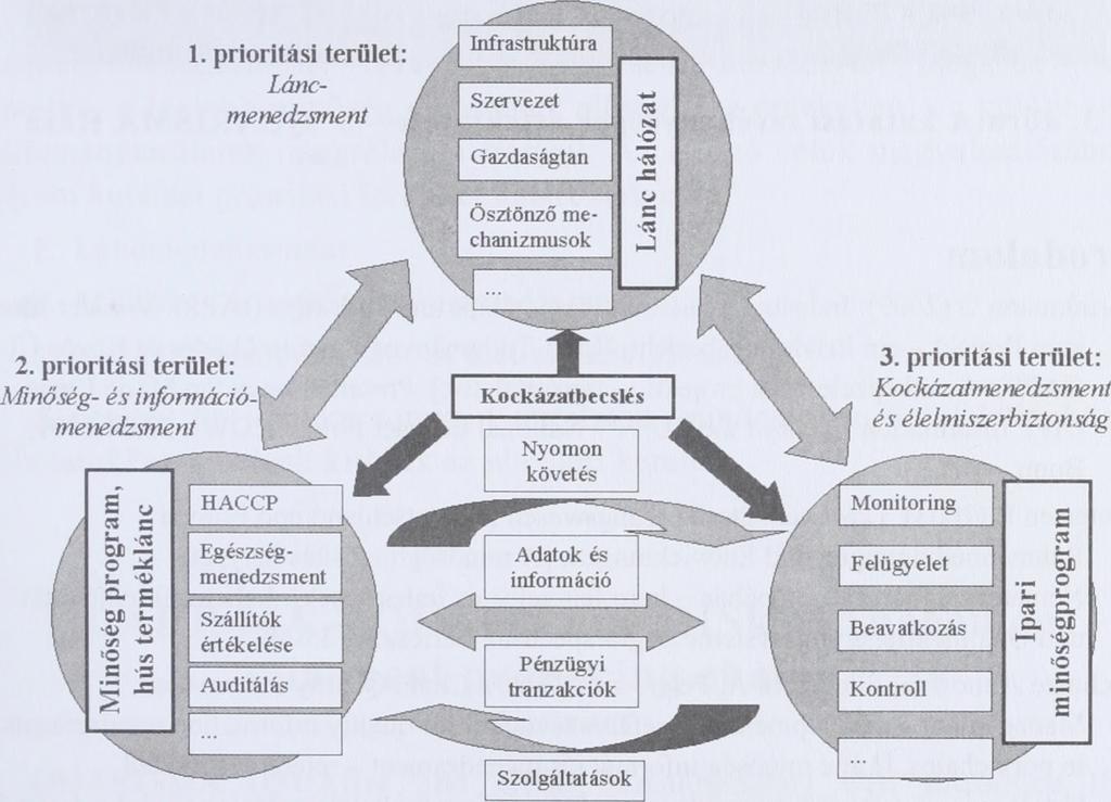 A kontroll ciklusnak a zavarok előrejelzéses kontrolljával ellátott Socio- Technical Modelljét gyakran használják a cselekvési (akciós) ciklusok leírására.