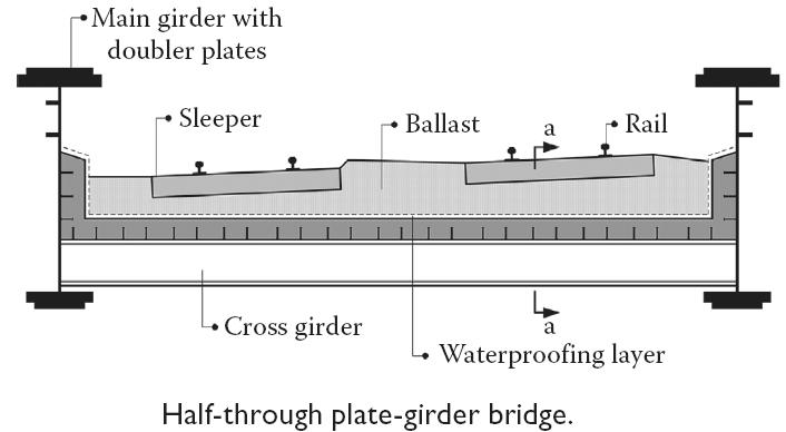 Composite Bridges to