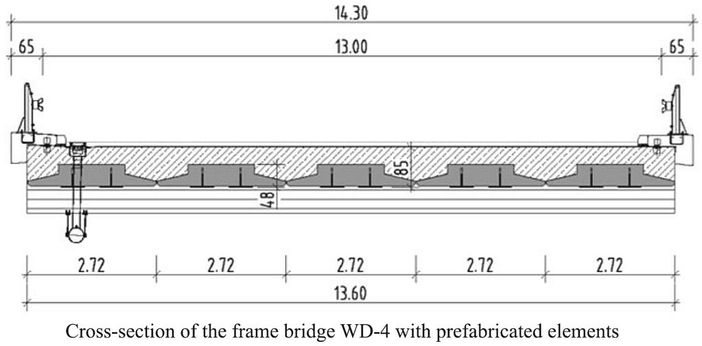 Birdges: Construction Methods Implementing