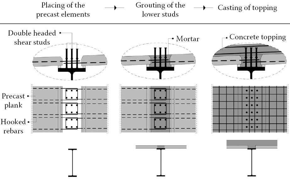 Vayas, Iliopoulos, 2014: Design of Steel-Concrete Composite Bridges to Eurocodes Teiter