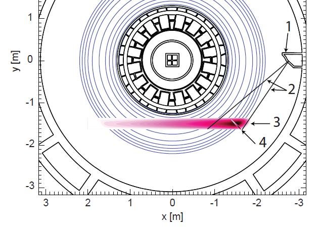 Atomnyaláb-emissziós modellezése, tervezése Modellezés a RENATE programcsomaggal Teljes rendszer modellezése: nyaláb-plazma kölcsönhatás, optika Cél a