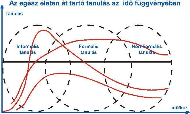 az oktatási folyamatból indul el.