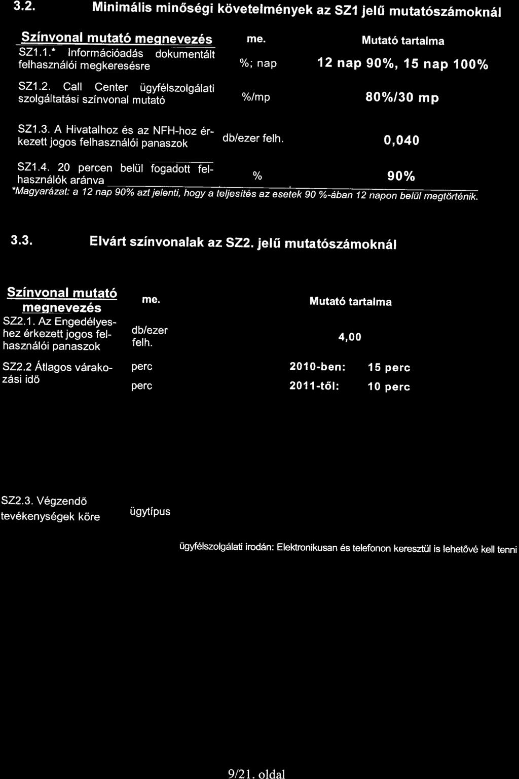 3.2. Minim6lis min6s6gi kcivetelm6nyek az szljelii mutatosz6mokn6l Szinvonal mutat6 mwnevez6s me. Mutat6 tartalma 521.