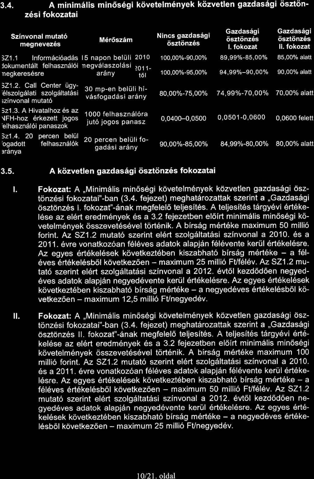 3.4. A minimdlis min6s6gi kdvetelm6nyekcizvetlen gazdas6gi ciszt6nz6si fokozatai Szinvonalmutat6 megnevez6s M6r6sz6m Nincs gazdas6gi 6sztiinz6s Gazdas69i 6sztiinz6s l.