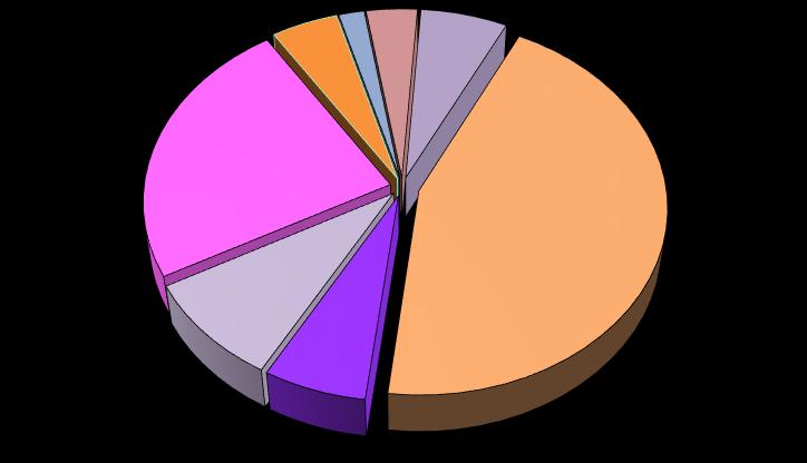 2. Nevelést, oktatást közvetlenül segítők (NOKS-os alkalmazottak) száma: - Pedagógiai asszisztens: 22,0 fő munkaideje: 40 óra / hét 0,5 fő munkaideje: 20 óra / hét - Dajka: 66,0 fő munkaideje: 40 óra