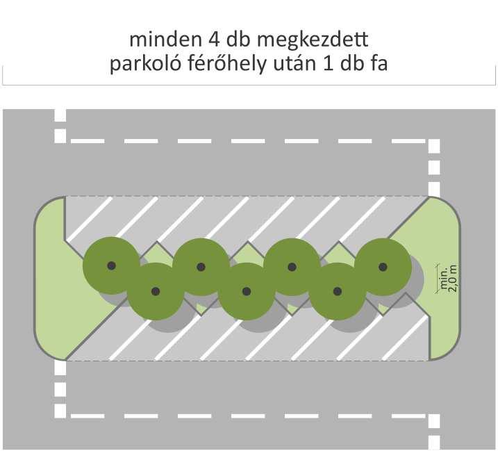 PARKOLÓÁLLÁSOK KÖZÖTTI ZÖLDSZIGETEN TÖRTÉNŐ  BEÁLLÁS 4.