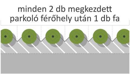 6. melléklet PARKOLÓK NÖVÉNYTELEPÍTÉSÉNEK MINTAÁBRÁI.