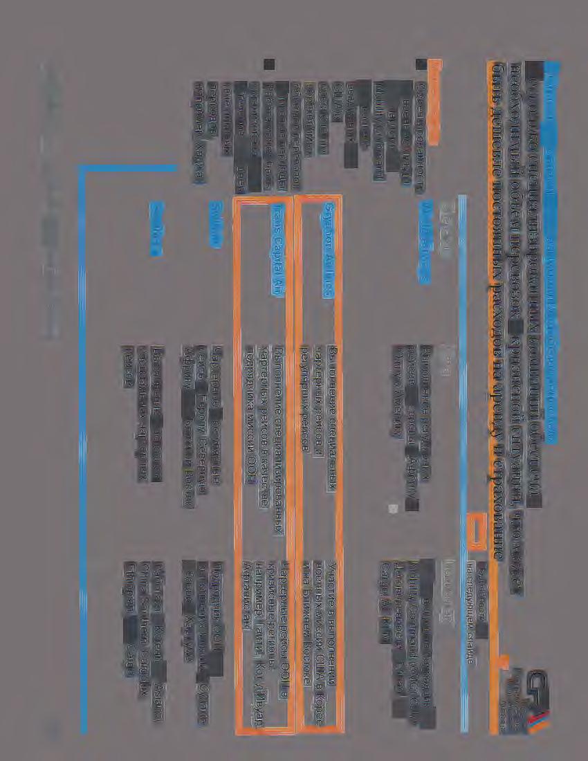 . Armenia OnepaTop oiii3hec MO,D,enb OpllleHTIIIposaHHOCTb World Airways Ha soehhble HY>KAbl (KaK ~aptepbl Air Mobility Command,D,ml BOeHHO- B03,D,YWHbiX Cllln CWA)111 o6ecne~ehiiie I Gryphon