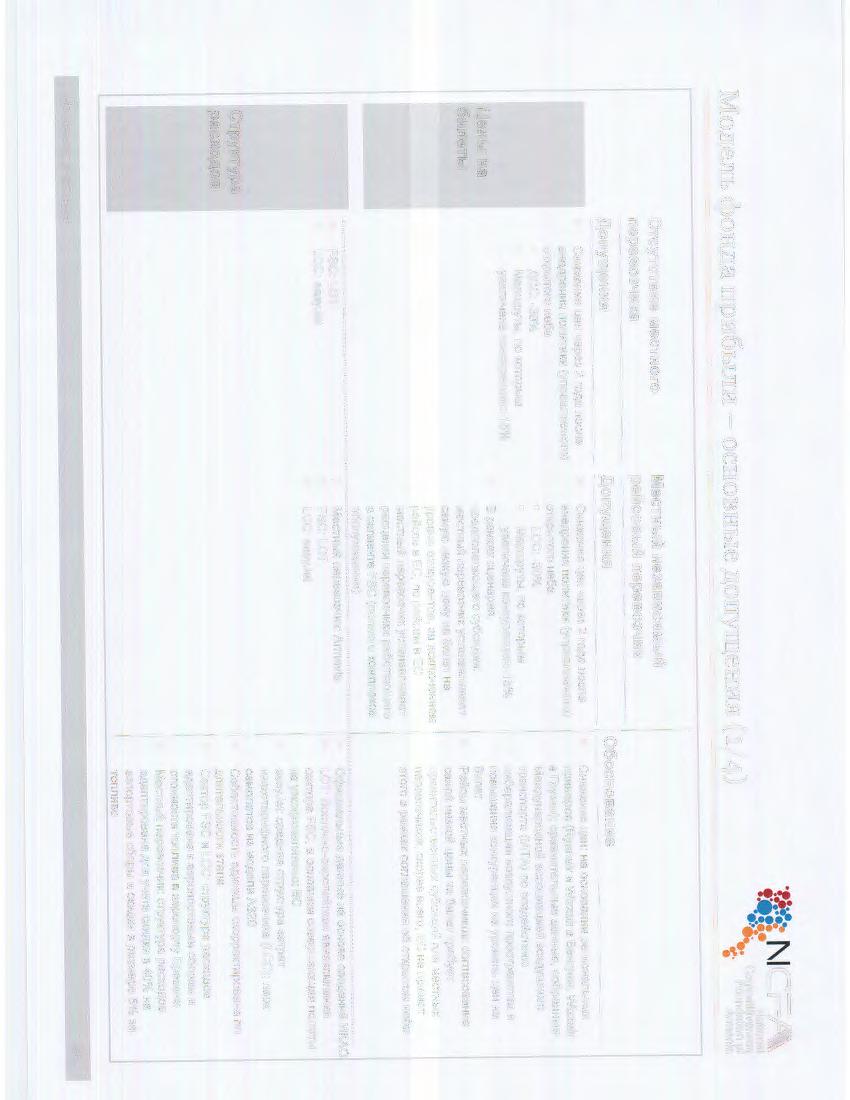 Mo,n;eJih <PoH,n;a rrph6hijih - ochobhhie,n;orry:rn;ehhh (1/ 4).,~~ 1\ICi=A fjt~ ~~ Competitiveness -.; Foundation of.. Armenia 0TCYTCTBMe MeCTHOrO nepeb03"1mka.qonyll.