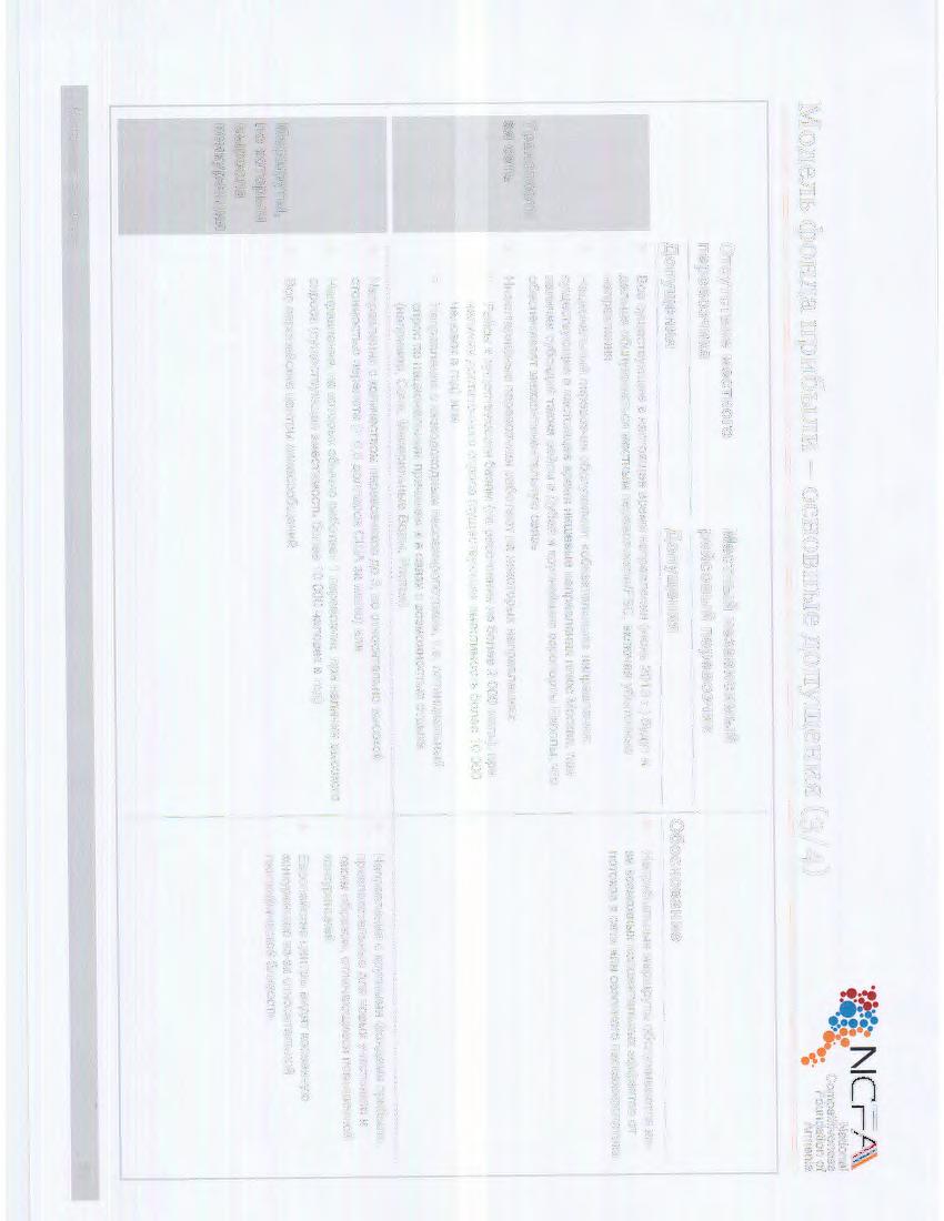 Mo,n;eJih cpoh,n;a rrph6bijih- ochobhhie,n;orry:rn;ehhh (3/ 4).,~~ 1\ICi=A fjt~ Competitiveness -..; Foundation of.. Armenia ~~ 0TCYTCTBMe MeCTHOrO nepeb03'1mka.