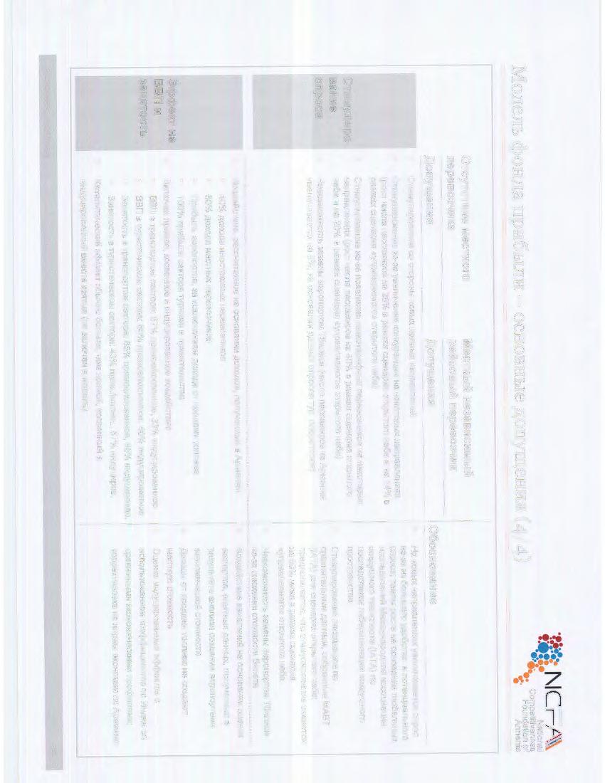 Mo~eJib <PoH)l;a rrpm6bijim- ochobhbie ~orry~ehm.h (4/ 4) -~~\ f\icra fjiiiif~ Competitiveness.