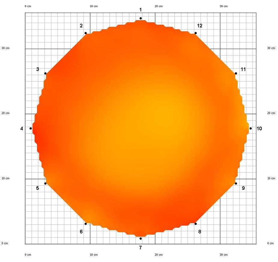 cm helyett 20 cm-es beállítása olyan