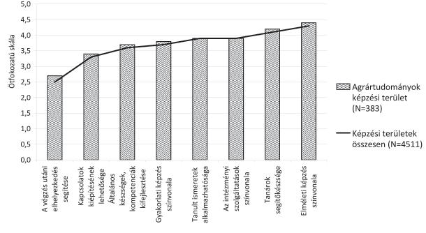 596 GAZDÁLKODÁS 57. ÉVFOLYAM 6. SZÁM, 2013 6.