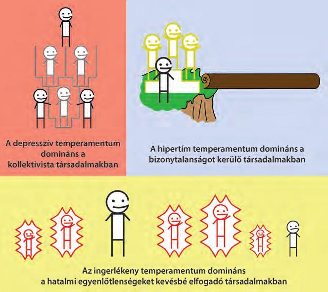 A Hofstede-dimenziók rójaként elfogadják.