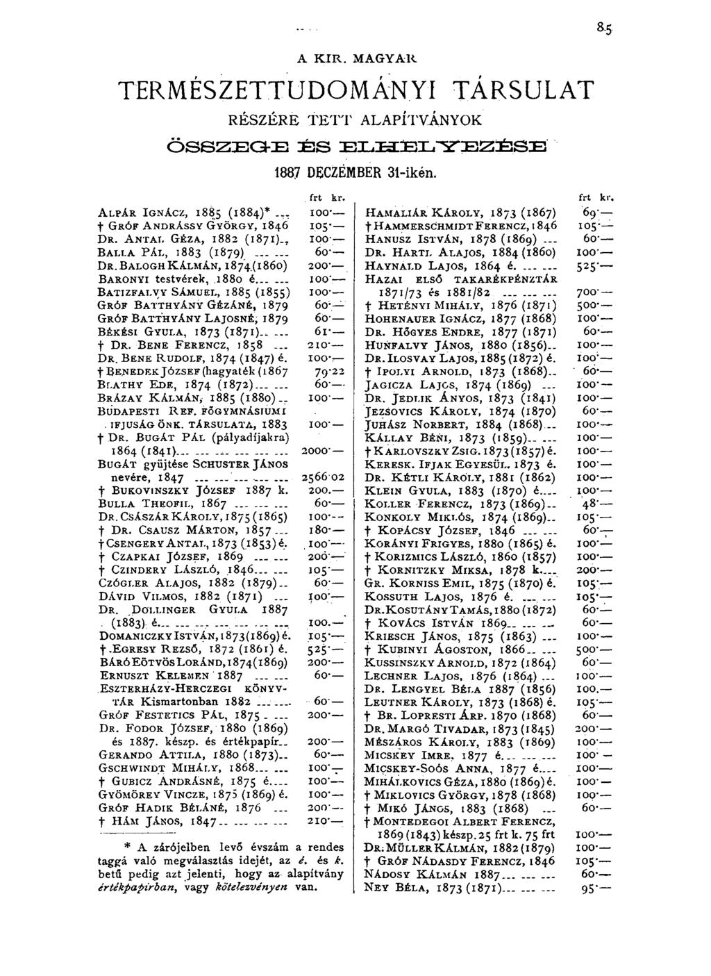 8-5 A K IR. MAGYAR TERMÉSZETTUDOMÁNYI TARSULAT RÉSZÉRE T E T T ALAPÍTVÁNYOK ÖSSZEGE 3=3S 1887 DECZEMBER 31-ikén. A lpár I gnácz, 1885 (1884)*... t G róf A ndrássy G yö rgy, 1846 D r.