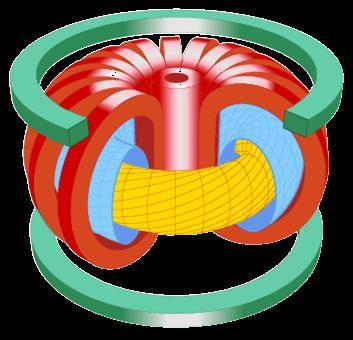 Tokamak diszrupciók Tokamak