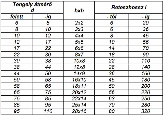 Reteszadatok Anyagtáblázatok E:\2019 Akkreditáció\!