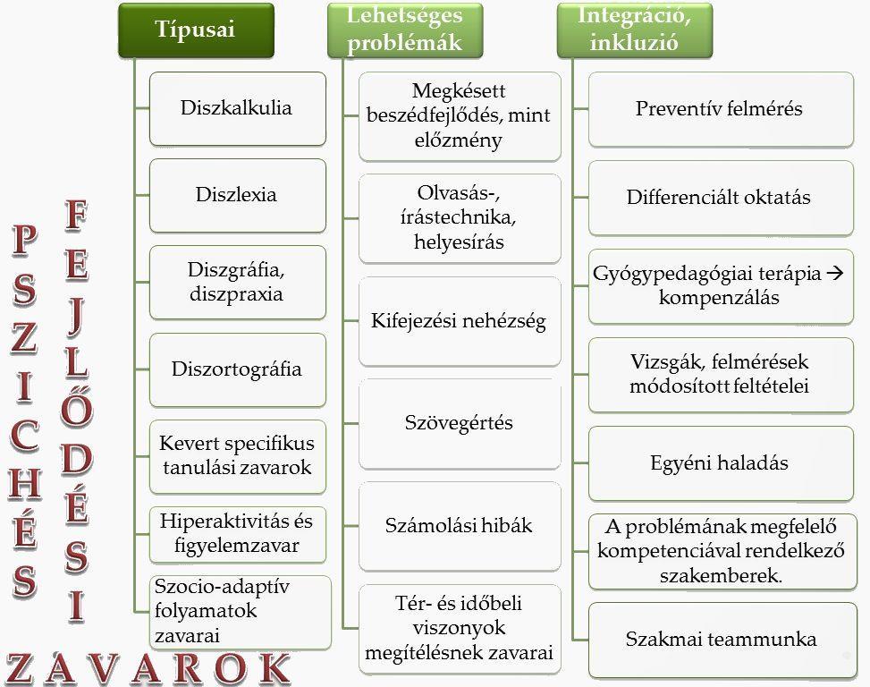 Miskolci SZC Martin János Szakközépiskolája, Szakiskolája és Készségfejlesztő Iskolája megvalósítása és az integráció elősegítése érdekében az értékelésnél az osztályfőnököknek lehetőleg figyelemmel