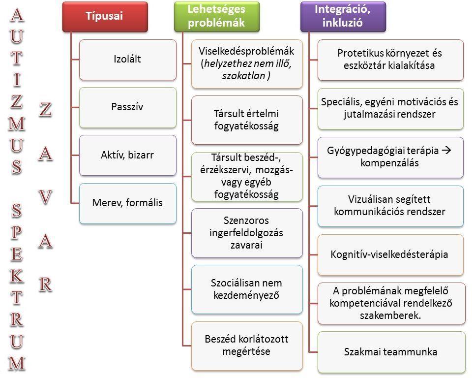 Miskolci SZC Martin János Szakközépiskolája, Szakiskolája és Készségfejlesztő Iskolája G) Az autizmus spektrum zavarral küzdő tanulók iskolai fejlesztése Sulinova módszertani útmutatók: Módszertani