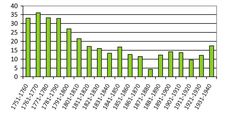 más községből házasodnak vagy oda mennek férjhez (Fél Hofer 2010: 154).