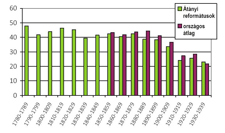 vélték tipikusnak. Vissza-visszatérő sztereotípia lett a 30-40 tagú, három-tíz családból álló együttesek emlegetése. azonban a történészek az 1784-87.