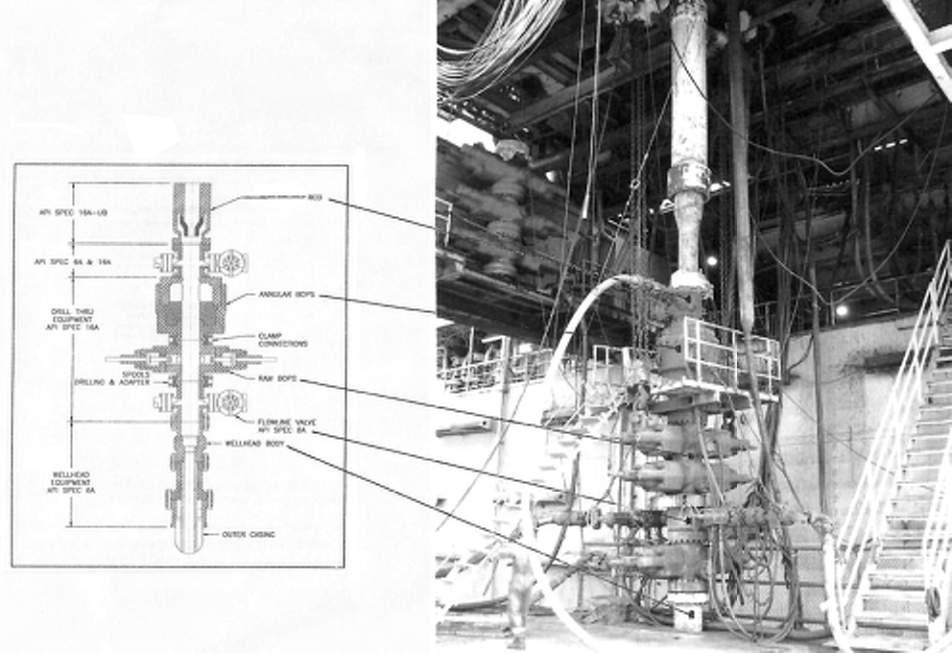 Egyenértékű öblítési sűrűség szabályozás (Equi va - lent Circulating Density Controlled = EC-Drill) Kettős gradiens (Dual Gradient = DG) Felszálló-vezeték nélküli kettős gradiens (Riserless Dual