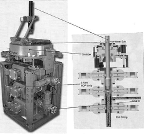 String=Fúrószár lasztó szelep (Downhole Deployment Valve = DDV) feladata az alsó rétegek kizárása a ki- és beépítéseknél, valamint a kútkiképzéseknél. (8. és 9.