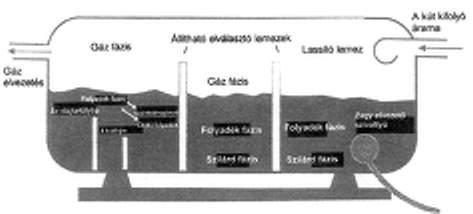 ábra) A gyűrűstéri ellennyomás szivattyú (Backpressu re Pump = BPP) biztosítja a különböző vezérelt nyomású technológiáknál a szükséges mértékű gyűrűstéri ellennyomást. (18.