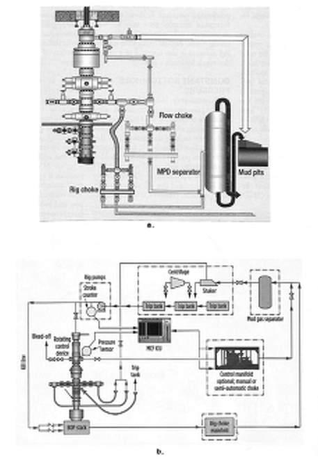 Control Unit = ICU) automatikusan érzékeli és kezeli a rétegfluidum belépését, kiöblítését, az öblítőfolyadék veszteségét, a fúrólyukegyensúly helyreállítását és még több információt is szolgáltat a