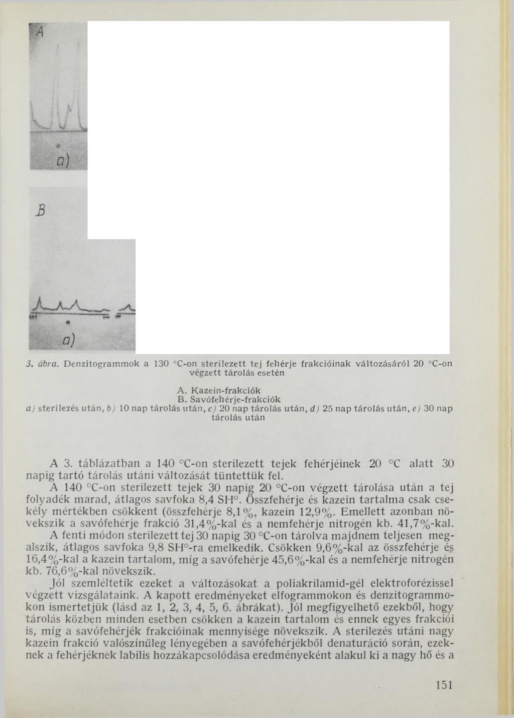 3. ábra. Denzitogram m ok a 130 C-on sterilezett tej fehérje frakcióinak változásáról 20 C-on végzett tárolás esetén A. Kazein-frakciók B.