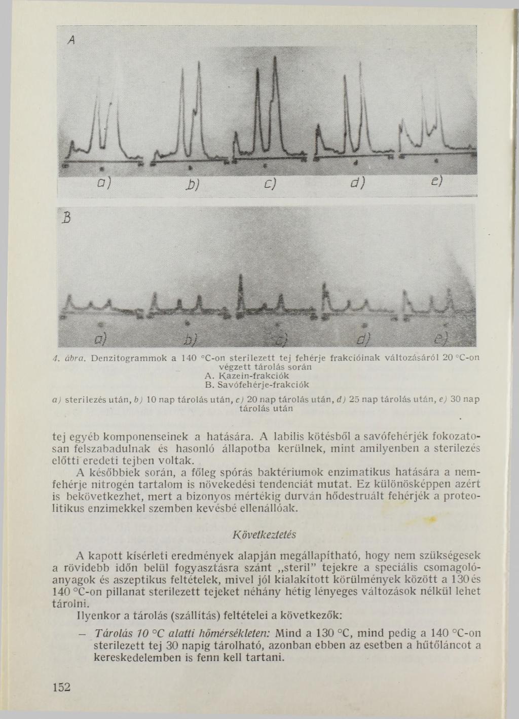 4. ábra. Denzitogrammok а 140 C-on sterilezett tej fehérje frakcióinak változásáról 20 C-on végzett tárolás során A. Kazein-frakciók B.