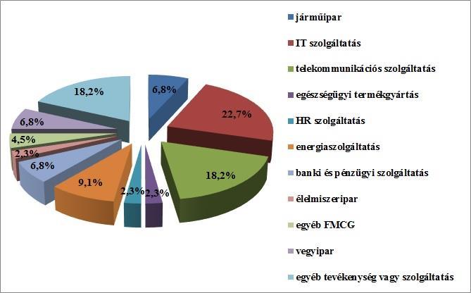 Piaci-alapú működés a shared service modellben 467 3.