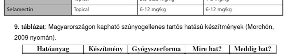 U.V. Spot on) From: Jacsó, 2014 + Advocaterácseppentő oldat A.U.V, hatóanyag: imidakloprid / moxidektin; Vectra3D rácsep.