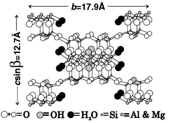 1996; Gionis et al., 2006].. - m - 300 Galan, 1996; Haden, 1963].