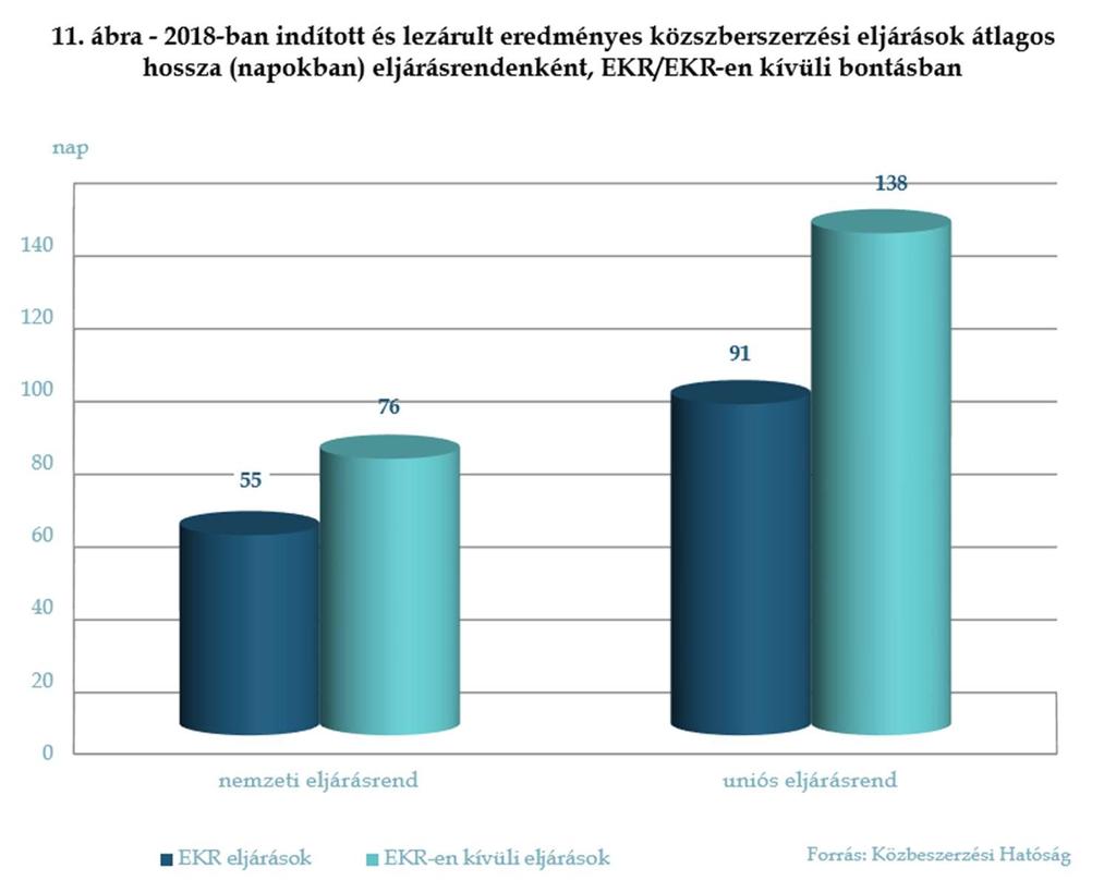 illetve EKR-en kívüli eljárások hosszát.