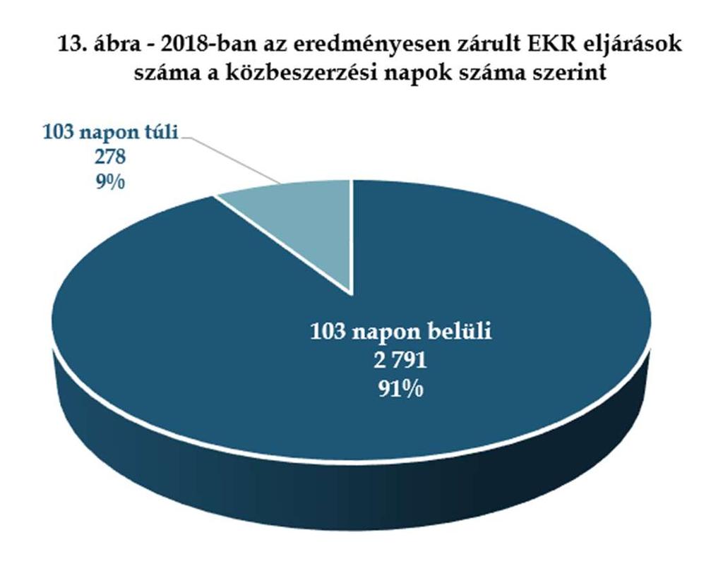 12. és 13. ábra).