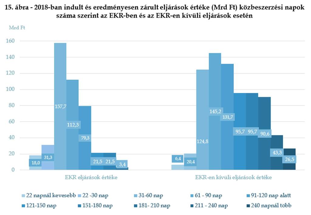 összértéke (utóbbi 894,5 milliárd Ft volt).