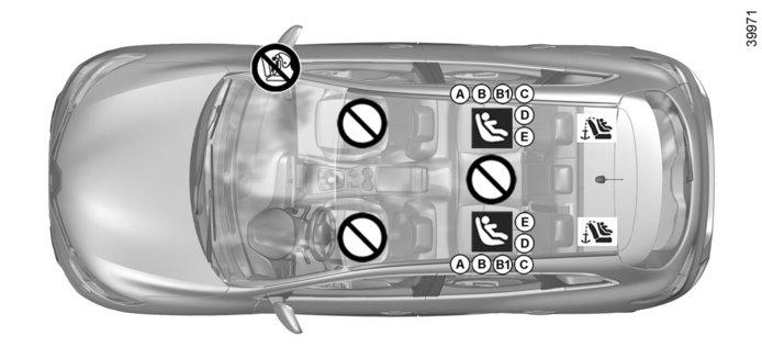 GYERMEKÜLÉSEK: rögzítés az ISOFIX RENDSZERREL (3/3) ISOFIX rögzítőrendszer segítségével rögzített gyermekülés ü ISOFIX gyermekülés rögzítésére alkalmas hely.